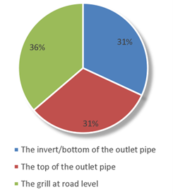 Chart, pie chart
Description automatically generated